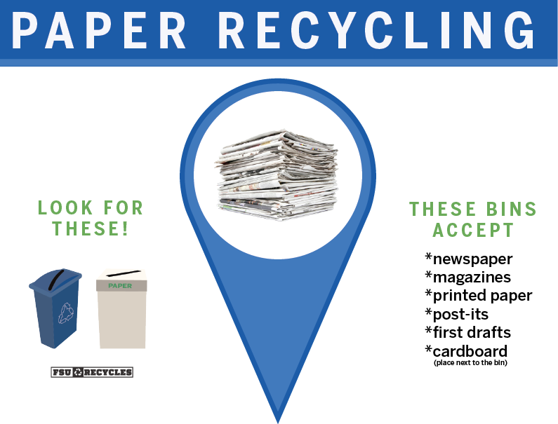 5 Things You Might Not Know About Recycling On FSU Campus Sustainable